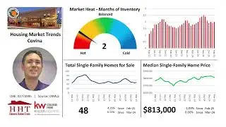 Covina Housing Market Trends Update - April 2025