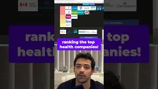 Is KAISER the BEST health insurance company? ⭐