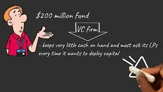 Ep 21C: convertible debt, valuation cap etc. - the ultimate cheat code [Module 3 -Short tutorial]