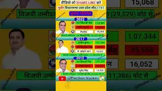 gunnaur vidhansabha election results history #bjp #congress #sp #bsp #vidhansabha #election #history