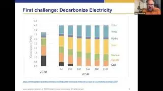 EESN : Let's Decarbonize Our Energy System!