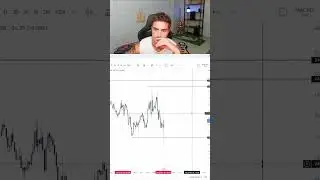 Watching ES React To Crazy Hourly Highs  Market Volatility! #trading #strategymind#finance #trending