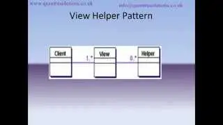 Introduction to J2EE Patterns Online Training Classes