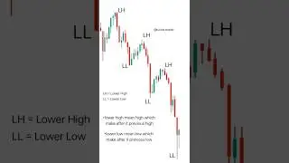 Lower low lower high pattern 💹💯 #trading #stockmarket #crypto