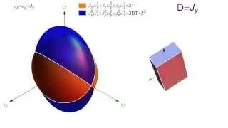 Dynamics of a rigid body in torque-free motion. Polhode.