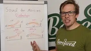 Sound For Musicians- Part 3: Refraction