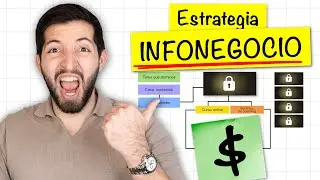 C&oacute;mo Ganar $5K USD mensuales con un Infonegocio (Top 10 Infonegocios m&aacute;s rentables)