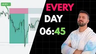 This Repeatable Trading Strategy Routine Made Me Profitable