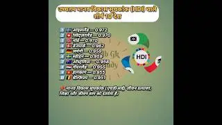 🌍 Top 10 Countries with the Highest Human Development Index (HDI) | उच्चतम मानव विकास सूचकांक #hdi