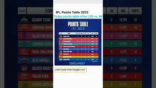IPL 2022 points  table - point table after LSG v/s MI / ipl 2022 pont table today