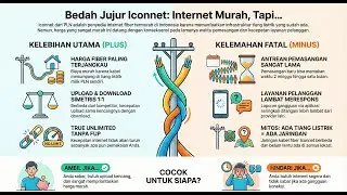 ⚡📡 ICONNET &mdash; INTERNET TERMURAH DI INDONESIA?! INI KELEBIHAN & KELEMAHAN ASLINYA! 😱🔥
