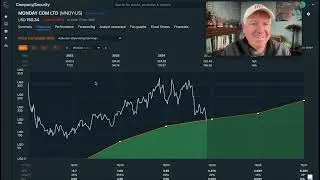 В понедельник акции упали на 50%: вот когда я бы купил $MNDY
