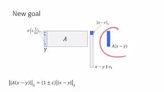 Class 8, Video 1: Johnson-Lindenstrauss Lemma