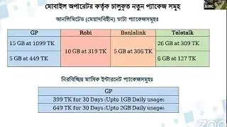 Robi-Banglalink-Teletalk Unlimited Internet Pack Details!! Robi Unlimited pack! Teletak Unlimited Pa