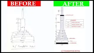 Wall Foundation Explained  | Types, Construction Process & Tips for Strong Walls