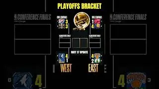 NBA PLAYOFFS BRACKET STANDINGS as of MAY 16, 2025 (US Time)  #nba #basketball #sports  #nbaplayoffs