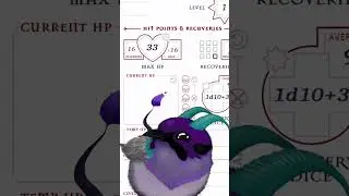 How to Make a Character in 13th Age 2e