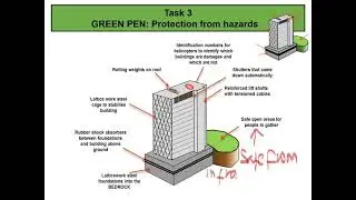 ABR Lesson 6 How the risks from tectonic hazards can be reduced