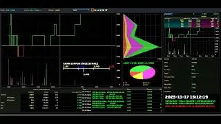 PECCA - 2025-11-17 : Daily Intraday Tick Chart Analysis | Bursa Malaysia Stock Market Updates