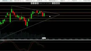 Market Analisis Saham Global Sanofi 5/9/2018 by ClinEvo Stocks
