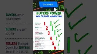 Buyer Power and Seller View। Important Candlestick Pattern। #candlestick #trading