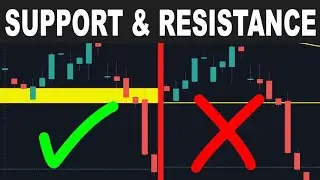 Support Become Resistance - Price action Strategy live Example #Trading