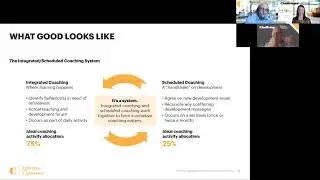 Coaching in a Work-From-Home World (Snippet)