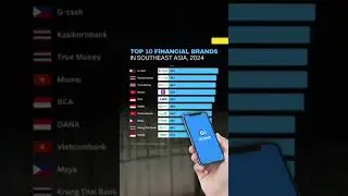 tops the list of Southeast Asia's top 10 financial brands for 2024 #ytshorts #youtubeshorts