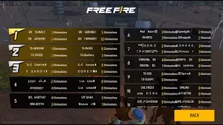 KALAHARI LAST ZONE PRACTICE TOURNAMENT DAY 1 | HIRO ESPORTS