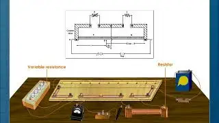 Meter Bridge Animation