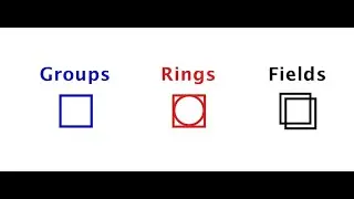 1. Group Ring Field
