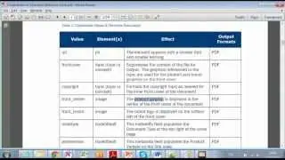 DITA Rockstar Webinar:  Dynamic Publishing in DITA