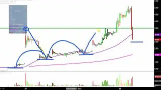 Digital Power Corp - DPW Stock Chart Technical Analysis for 12-06-17