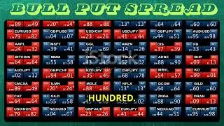Mastering Bull Put Spread: Nifty Index Strategy Explained