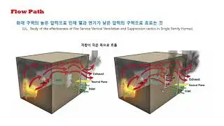 flowpath(유동경로)