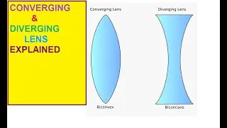 Lenses| Image formation by Convex lens