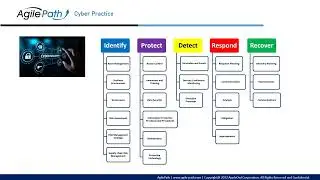AgilePath Cybersecurity Assessments