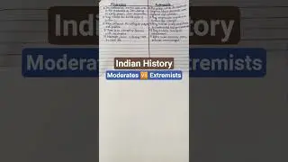 Difference between Moderates 🆚 Extremists #moderates #extremist #mintossmood