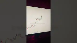 Rally base rally setup pe kaise trade kare | trading analysis #shorts #forex #market #crypto #trend