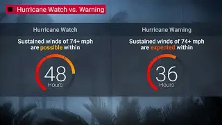 Understand Hurricane Forecast Information In 2 Minutes