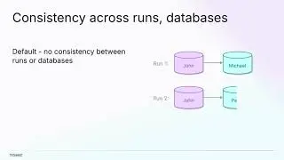 Tonic.ai Tutorials: Consistent data masking in Tonic Structural