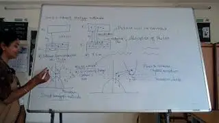 🔦 Optical Sources and Optical Receivers | Explained by Ms. B.T. ANNAPOORANI 🔦