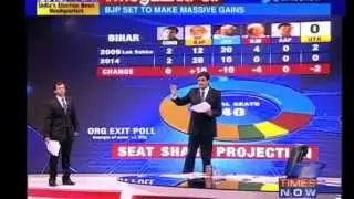 Post Poll Exit Polls 2014 -12 May 2014 - Indian media  - Times now
