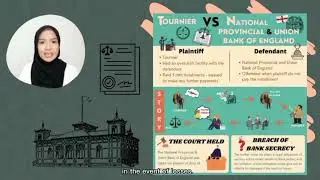 FIN360 Group Assignment Presentation (Tournier vs National Provincial and Union Bank of England)