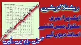 Rationalization Policy 2025 for Teachers | Full Details, Transfers & Rules Explained