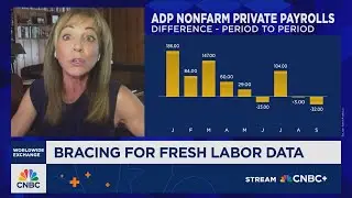 Girard: The labor market may be weakening, but wage growth is slowing too