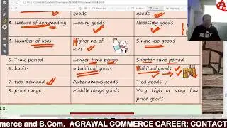 ELASTICITY OF DEMAND (REVISION)