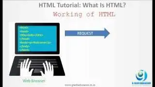 HTML Tutorial: What Is HTML (Hyper Text Markup Language) ? G Tech Education