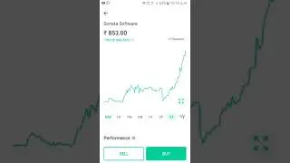 Sonata Software share analysis