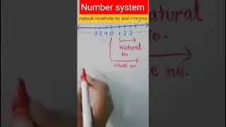 number system #natural number #wholenumbers #integers